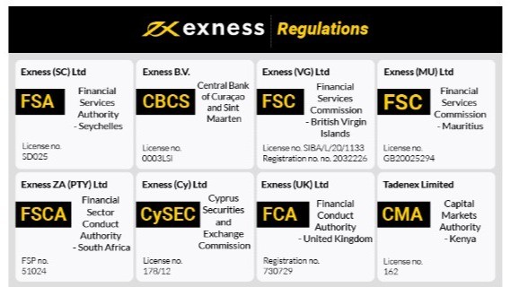 Exploring the Benefits of Exness Online Broker for Traders