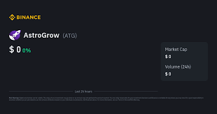 Unleashing the Power of Astrogrow The Future of Indoor Gardening