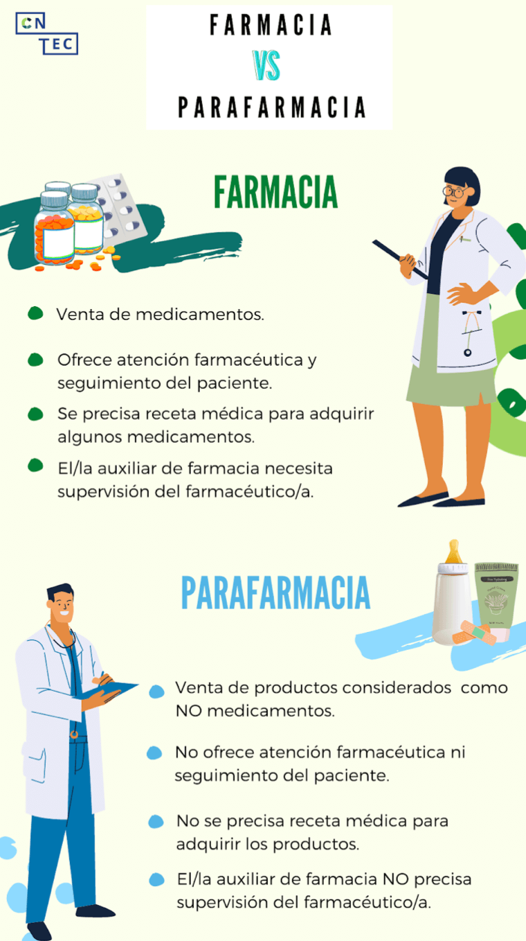 Servicios de farmacia y parafarmacia